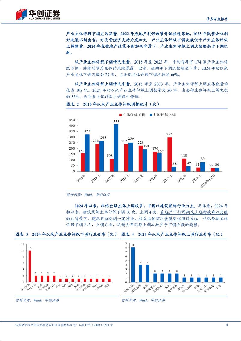 《【债券深度报告】2024年主体评级调整有哪些特征？-240815-华创证券-17页》 - 第6页预览图