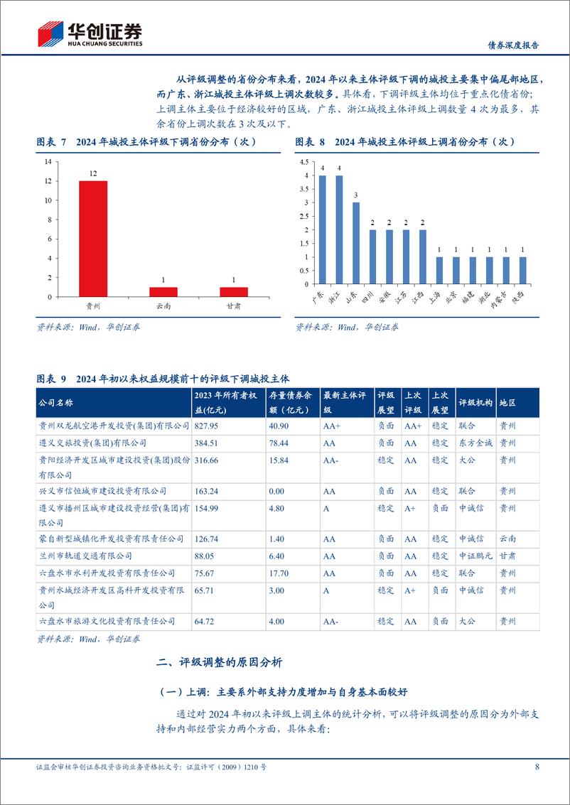 《【债券深度报告】2024年主体评级调整有哪些特征？-240815-华创证券-17页》 - 第8页预览图