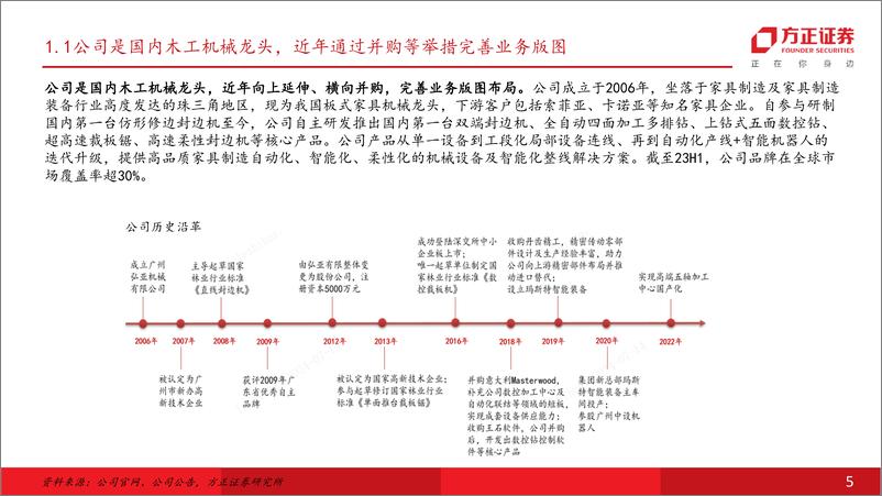 《弘亚数控(002833)板式木工机械龙头，国内外份额持续提升-240714-方正证券-33页》 - 第5页预览图