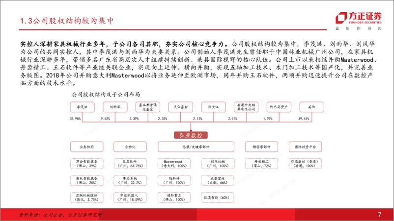 《弘亚数控(002833)板式木工机械龙头，国内外份额持续提升-240714-方正证券-33页》 - 第7页预览图