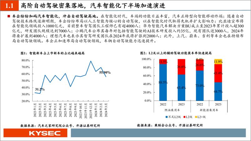 《开源证券-开源中小盘&汽车行业2024年中期投资策略：大模型上车，智驾真元年》 - 第4页预览图