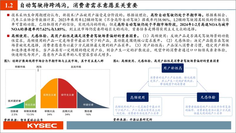 《开源证券-开源中小盘&汽车行业2024年中期投资策略：大模型上车，智驾真元年》 - 第5页预览图