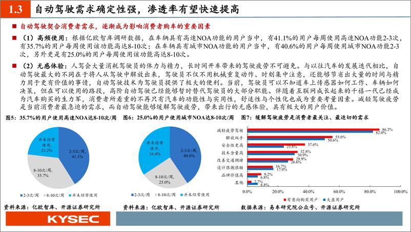 《开源证券-开源中小盘&汽车行业2024年中期投资策略：大模型上车，智驾真元年》 - 第6页预览图