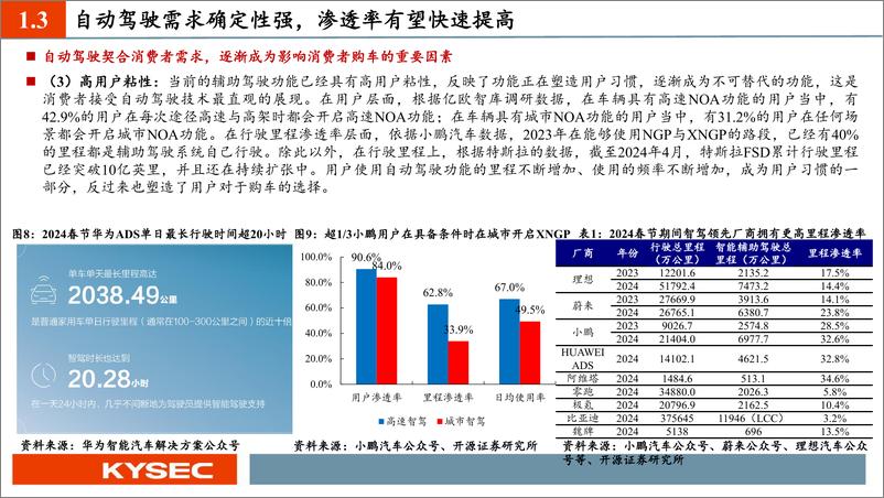 《开源证券-开源中小盘&汽车行业2024年中期投资策略：大模型上车，智驾真元年》 - 第7页预览图