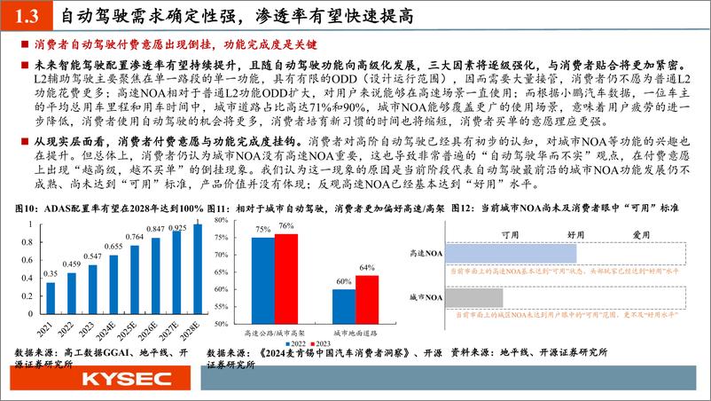 《开源证券-开源中小盘&汽车行业2024年中期投资策略：大模型上车，智驾真元年》 - 第8页预览图