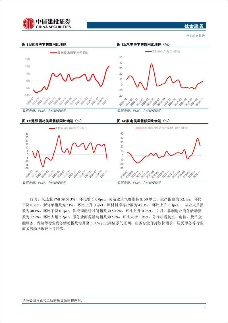 《社会服务行业：蜜雪冰城、老乡鸡递交H股招股书，12月非制造业PMI环比提升-250106-中信建投-29页》 - 第6页预览图