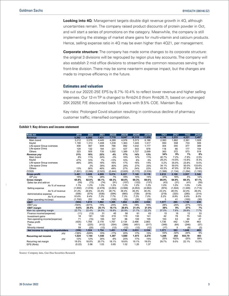 《BYHEALTH (300146.SZ Earnings revie in line; investing in branding and channel for growth; Buy(1)》 - 第4页预览图