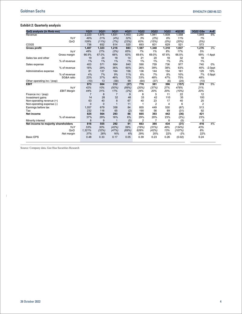 《BYHEALTH (300146.SZ Earnings revie in line; investing in branding and channel for growth; Buy(1)》 - 第5页预览图