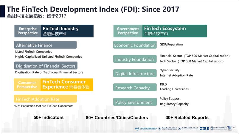 《2024年全球金融科技中心城市报告》 - 第2页预览图