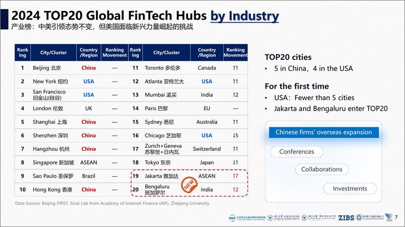 《2024年全球金融科技中心城市报告》 - 第7页预览图