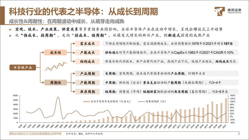 《产业经济深度：美国长期经济结构变化与周期的机会-20230222-德邦证券-54页》 - 第7页预览图