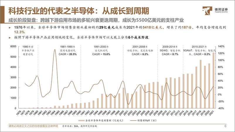 《产业经济深度：美国长期经济结构变化与周期的机会-20230222-德邦证券-54页》 - 第8页预览图