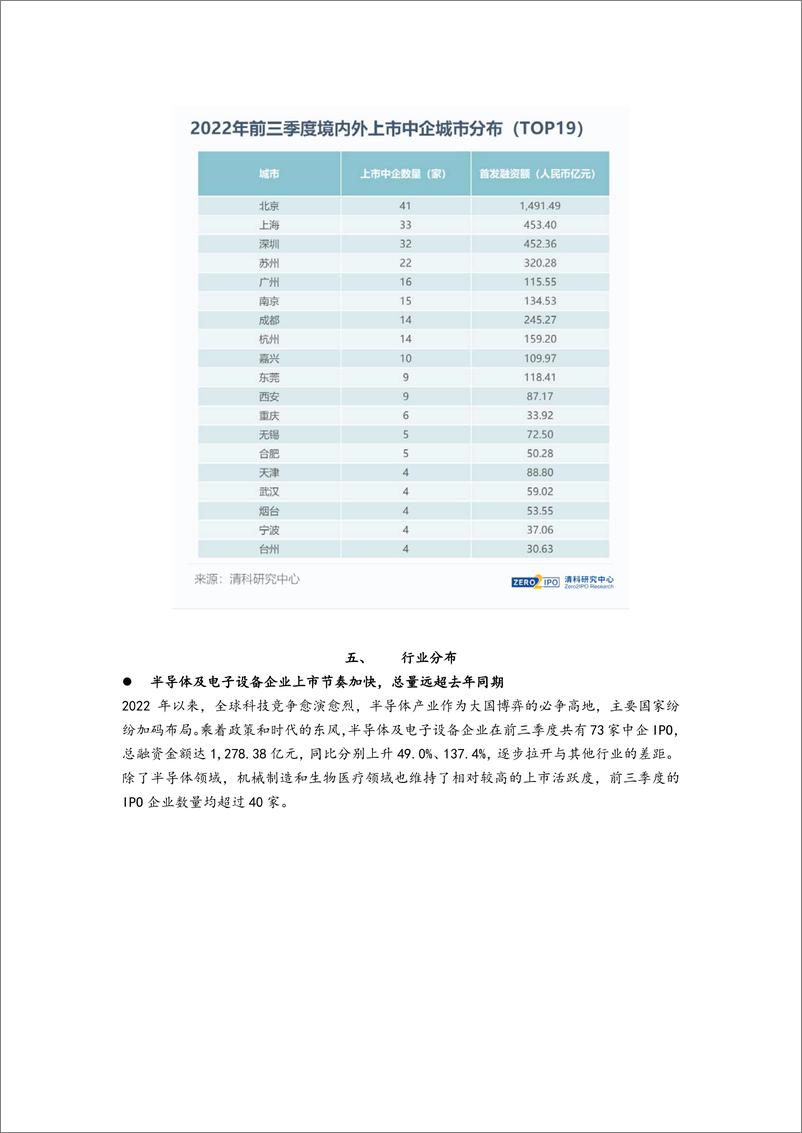 《清科-IPO季报：2022年前三季度中企上市热度回升，VCPE机构IPO成绩单同步出炉！-11页》 - 第8页预览图