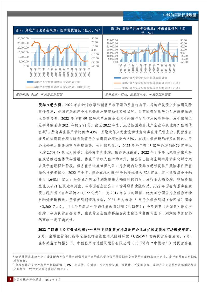 《中诚信-中国房地产行业展望（2023年3月）-22页》 - 第8页预览图