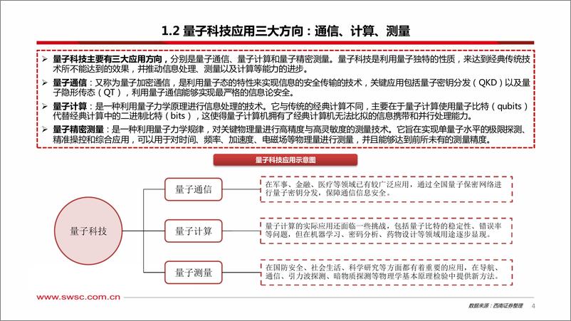 《通信行业量子科技专题：量子应用逐步落地，关注政策支持-240530-西南证券-46页》 - 第5页预览图