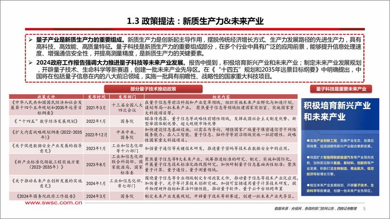 《通信行业量子科技专题：量子应用逐步落地，关注政策支持-240530-西南证券-46页》 - 第6页预览图