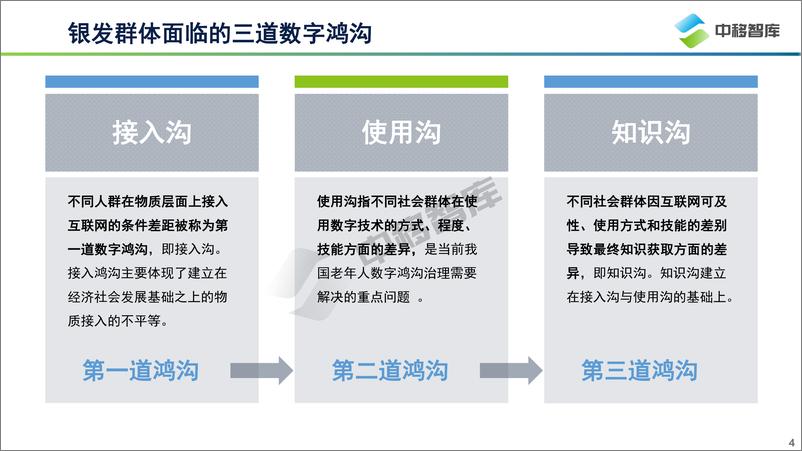 《中国银发群体数字生活洞察报告-26页》 - 第5页预览图