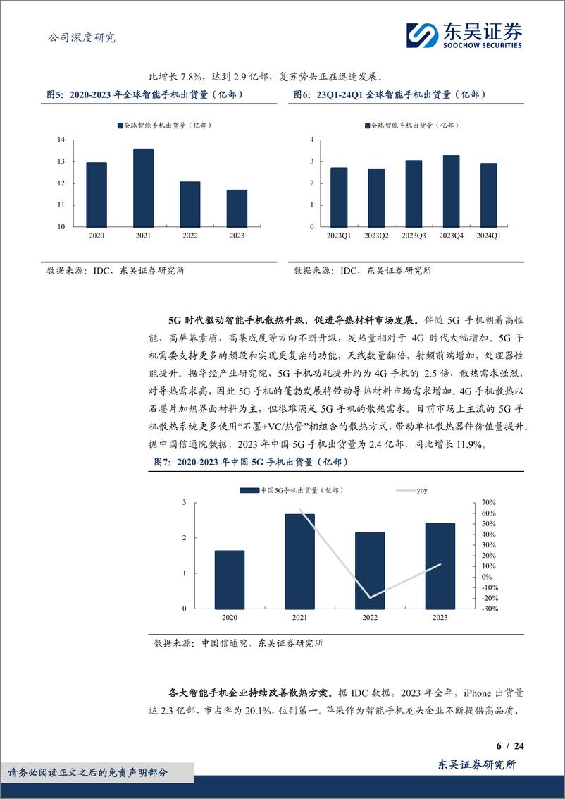 《中石科技-300684.SZ-多领域布局乘“AI＋”东风，深耕散热行业-20240525-东吴证券-24页》 - 第6页预览图