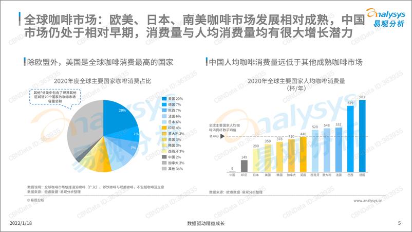 《中国现磨咖啡市场行业发展趋势白皮书》 - 第5页预览图