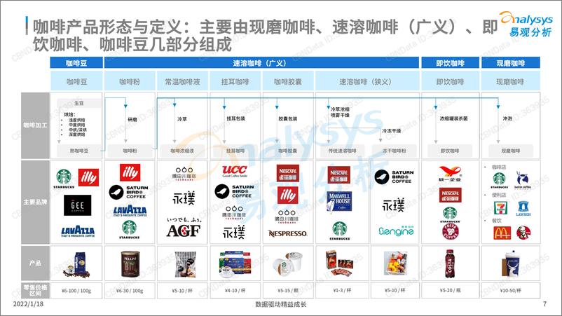 《中国现磨咖啡市场行业发展趋势白皮书》 - 第7页预览图