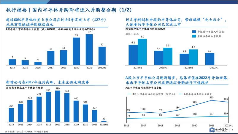 《半导体行业并购趋势报告-云岫资本》 - 第3页预览图