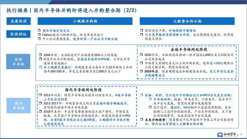 《半导体行业并购趋势报告-云岫资本》 - 第4页预览图