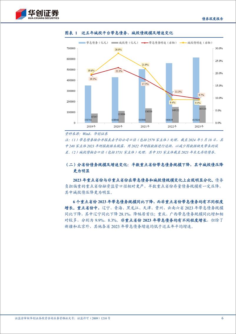 《【债券深度报告】化债攻坚系列之三：从近五年城投年报看化债成效如何？-240524-华创证券-19页》 - 第6页预览图