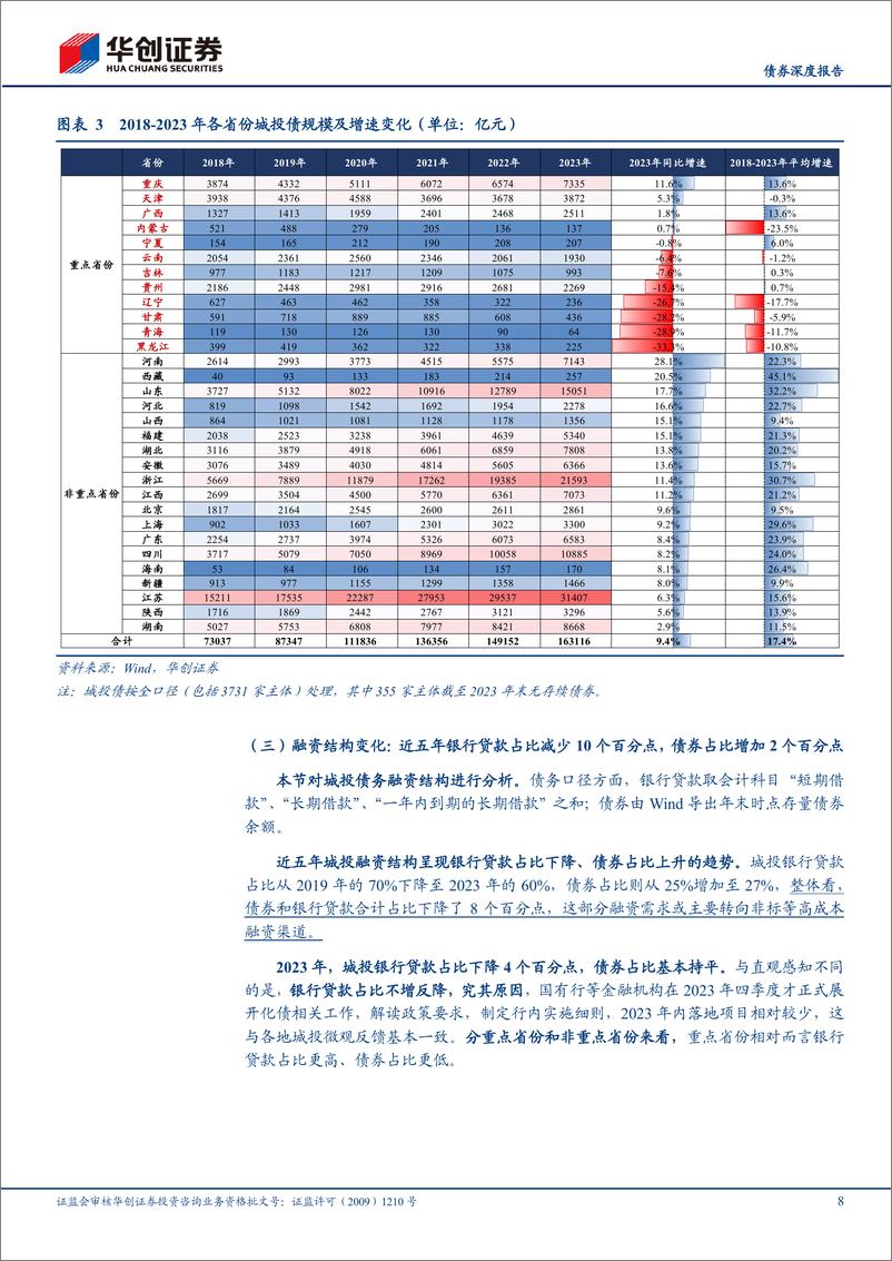 《【债券深度报告】化债攻坚系列之三：从近五年城投年报看化债成效如何？-240524-华创证券-19页》 - 第8页预览图