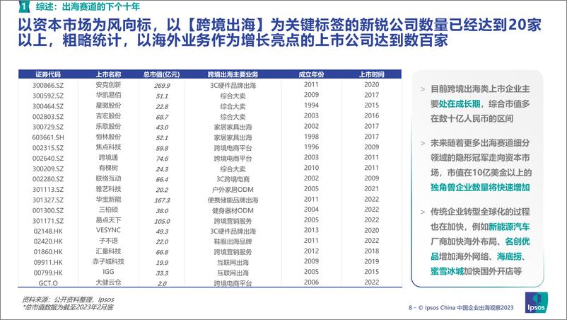 《2023出海赛道投资机会扫描系列研究—新锐消费篇-益普索》 - 第8页预览图