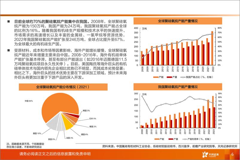 《基础化工行业基本面情况跟踪-240311-天风证券-13页》 - 第6页预览图