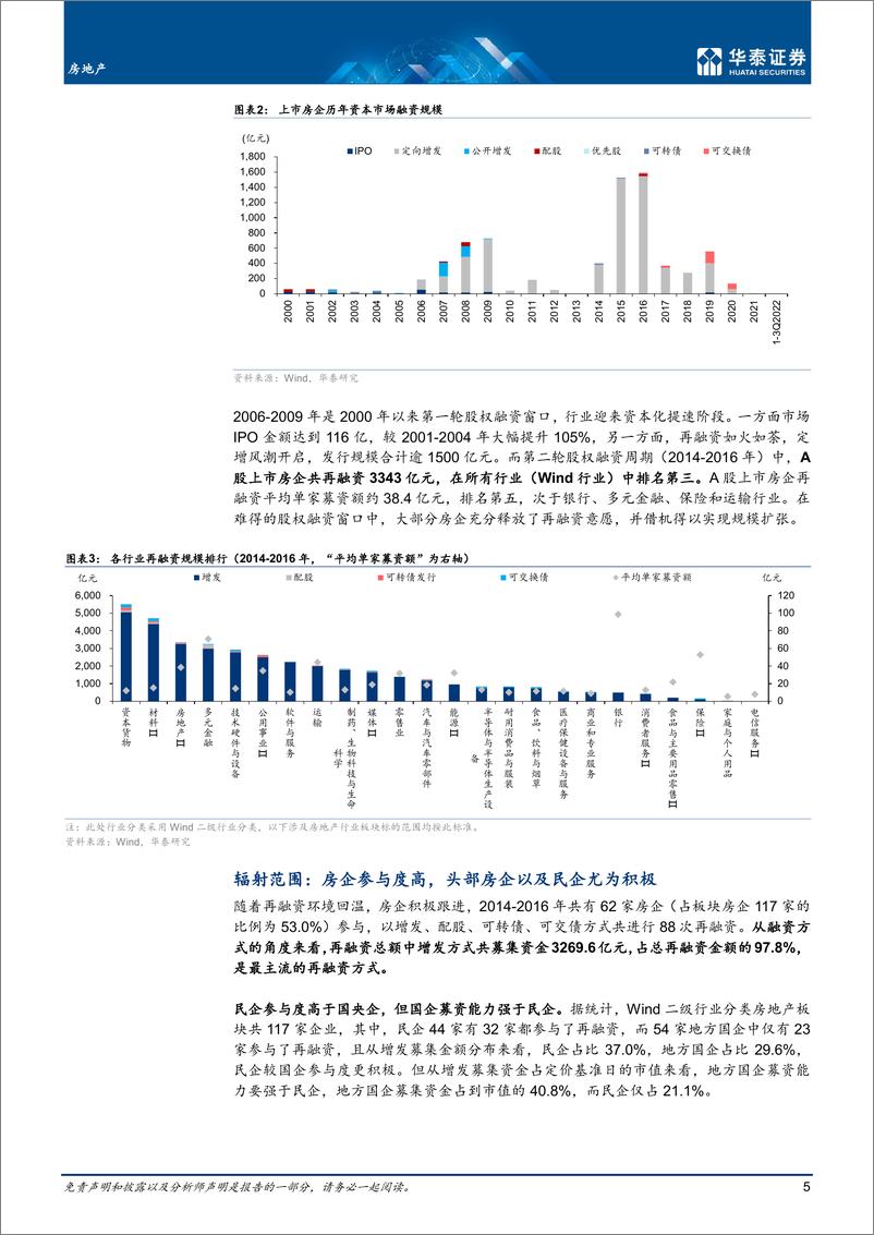 《房地产行业：再融资复盘，雪中送炭，更是锦上添花-20221231-华泰证券-30页》 - 第6页预览图