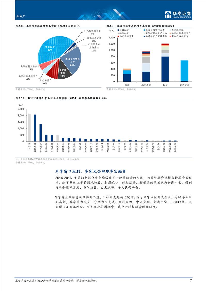 《房地产行业：再融资复盘，雪中送炭，更是锦上添花-20221231-华泰证券-30页》 - 第8页预览图