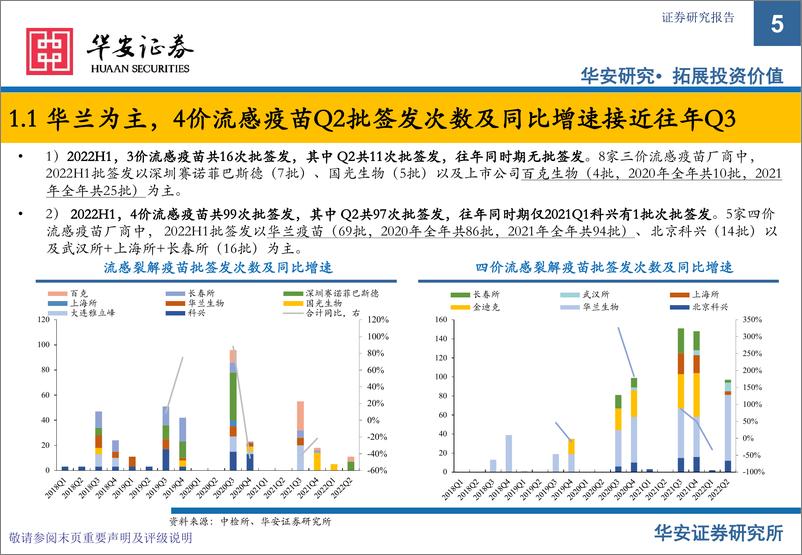 《医药行业生物制品批签发6月月报：多数疫苗产品恢复增长，部分表现超高增速-20220711-华安证券-18页》 - 第6页预览图