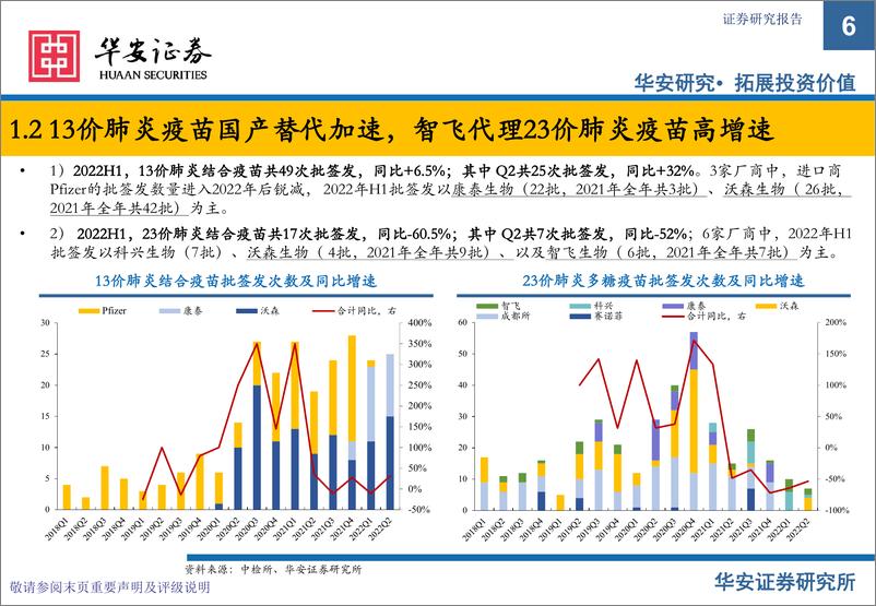 《医药行业生物制品批签发6月月报：多数疫苗产品恢复增长，部分表现超高增速-20220711-华安证券-18页》 - 第7页预览图