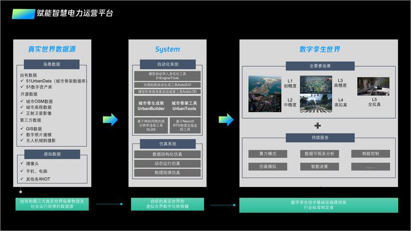 《智慧能源解决方案》 - 第8页预览图