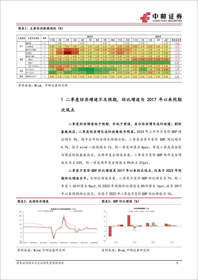 《宏观研究：兼顾长短目标，加码扩内需必要性增加-240715-中邮证券-18页》 - 第5页预览图