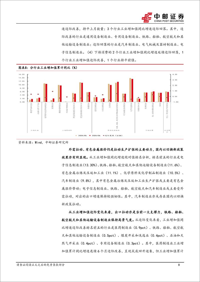 《宏观研究：兼顾长短目标，加码扩内需必要性增加-240715-中邮证券-18页》 - 第8页预览图