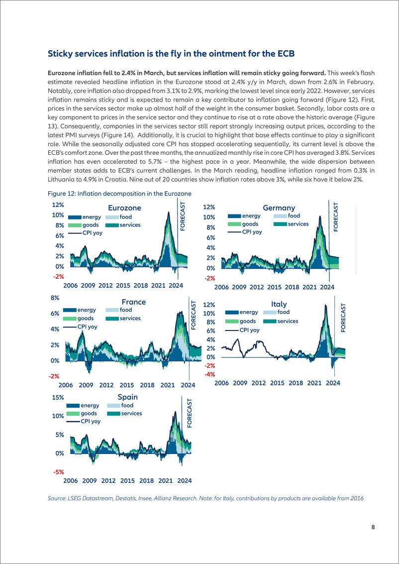 《Allianz安联：2024季度国家和行业风险更新、跨大西洋股市超级趋势和粘性服务业通胀对欧洲央行（英文版）》 - 第8页预览图