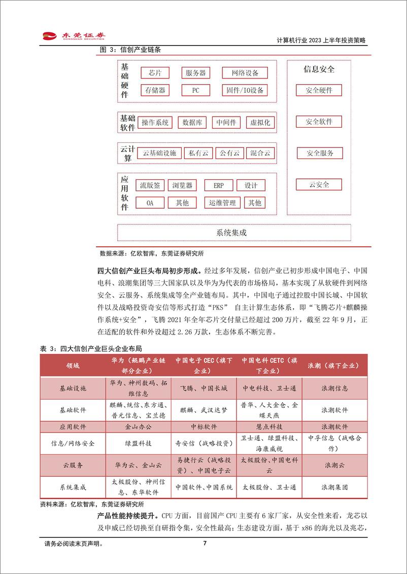 《计算机行业2023上半年投资策略：“安全”为本，聚焦“两化”-20221121-东莞证券-35页》 - 第8页预览图