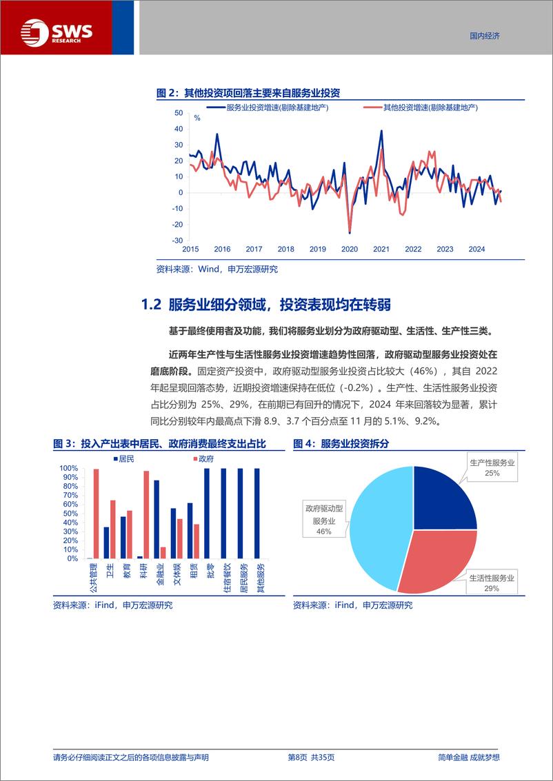 《宏观专题报告：投资“扰动项”，被忽视的服务业？-241223-申万宏源-35页》 - 第8页预览图