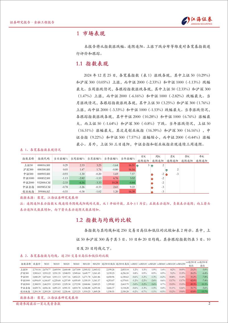 《金融工程定期报告：A股市场快照，宽基指数每日投资动态-241226-江海证券-13页》 - 第3页预览图