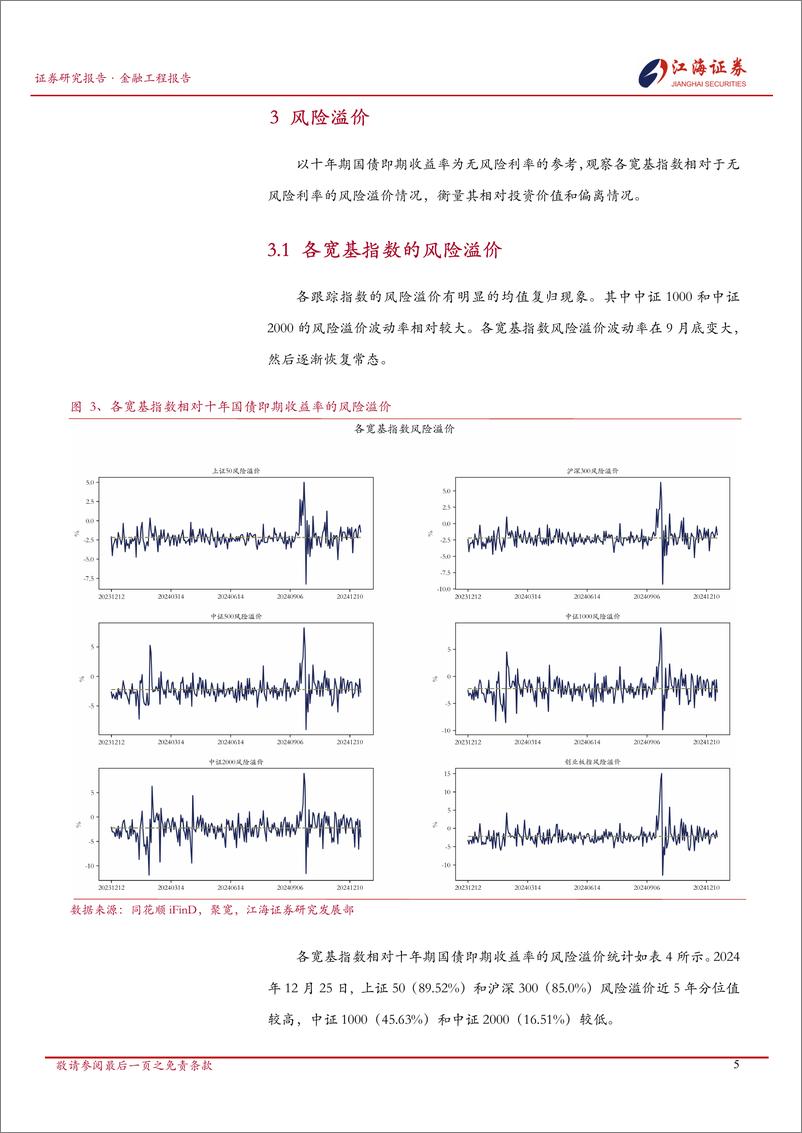 《金融工程定期报告：A股市场快照，宽基指数每日投资动态-241226-江海证券-13页》 - 第6页预览图