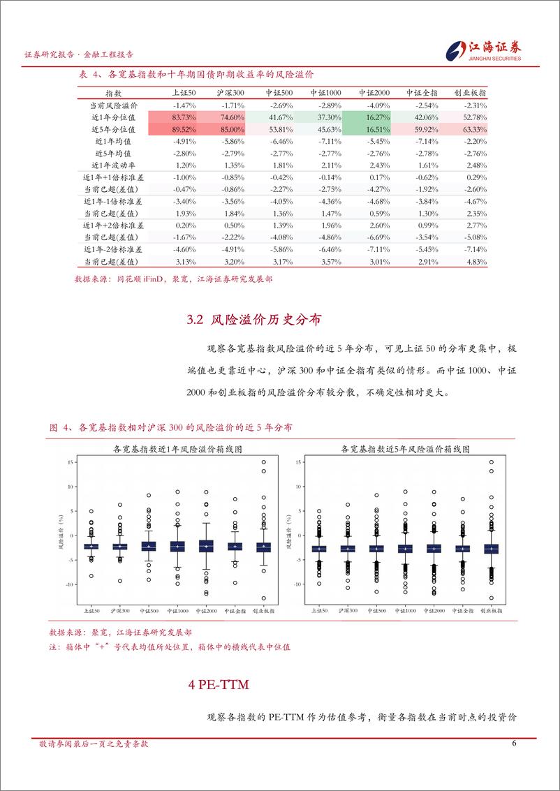 《金融工程定期报告：A股市场快照，宽基指数每日投资动态-241226-江海证券-13页》 - 第7页预览图