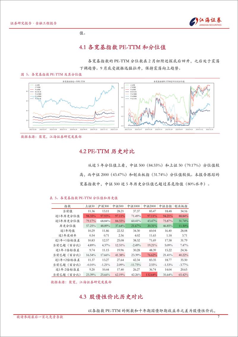 《金融工程定期报告：A股市场快照，宽基指数每日投资动态-241226-江海证券-13页》 - 第8页预览图