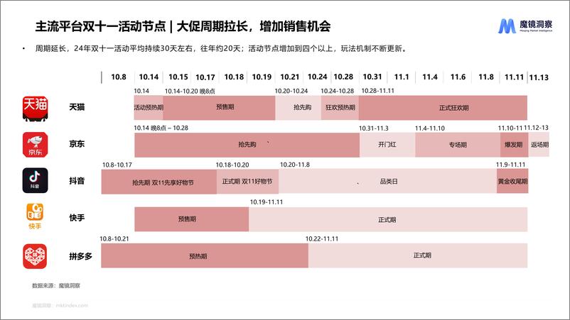 《魔镜洞察_2024年五大行业流行趋势报告》 - 第3页预览图