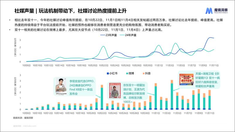 《魔镜洞察_2024年五大行业流行趋势报告》 - 第5页预览图