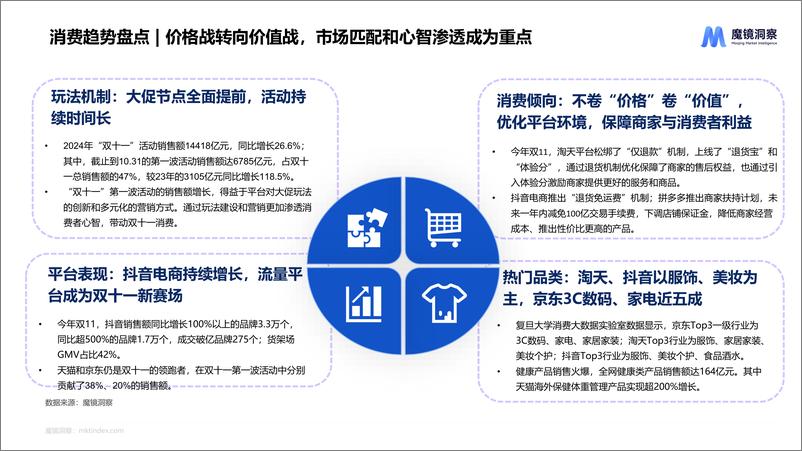 《魔镜洞察_2024年五大行业流行趋势报告》 - 第6页预览图