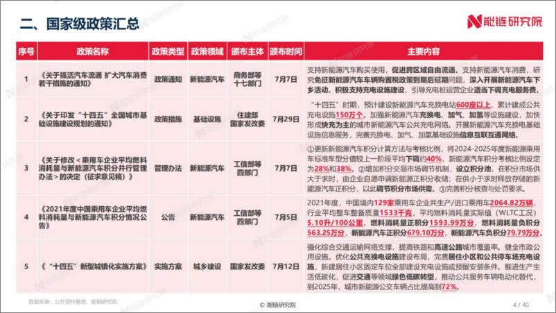 《2022年7月新能源交通领域运行报告-44页》 - 第8页预览图