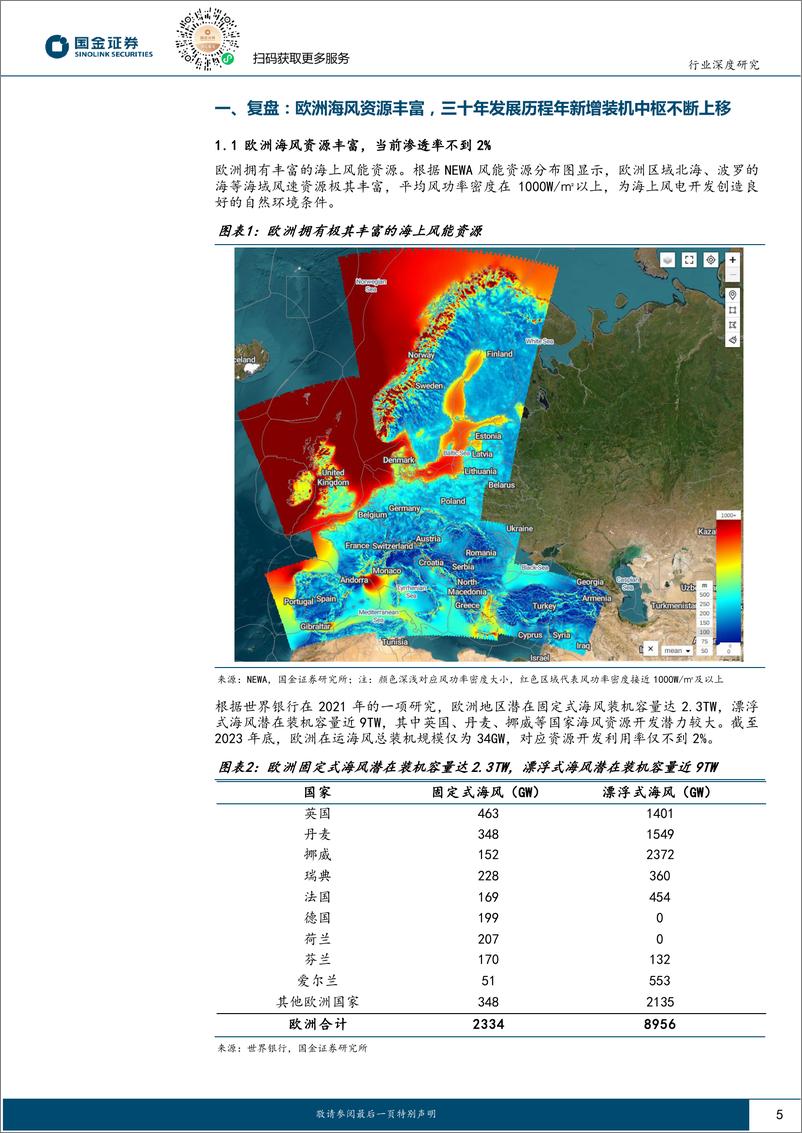 《电力设备与新能源行业海风系列专题(一)：欧洲海风建设加速，国内企业扬帆起航-241021-国金证券-27页》 - 第5页预览图