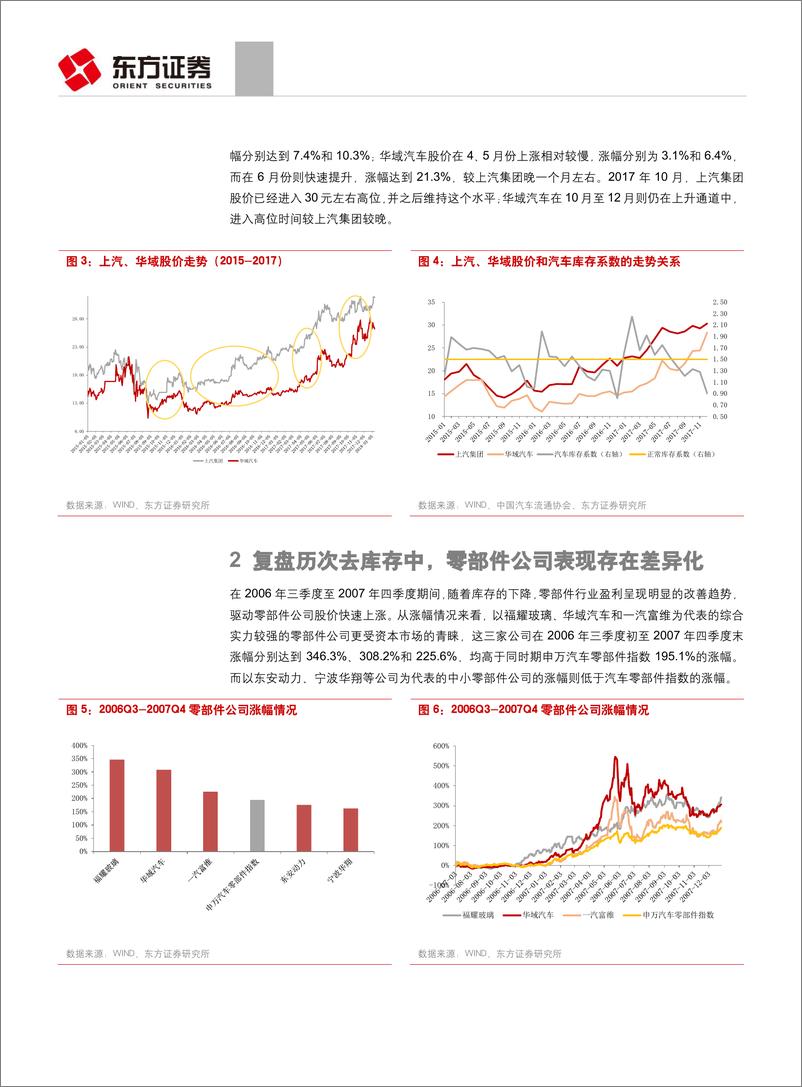 《汽车与零部件行业：配置优质成长零部件公司-20190312-东方证券-21页》 - 第6页预览图